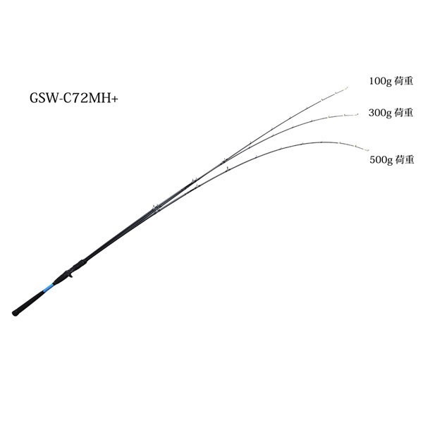 GSW(GO SEAWARD)